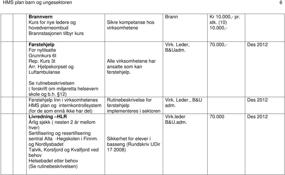 000,- Des 2012 Se rutinebeskrivelsen ( forskrift om miljøretta he