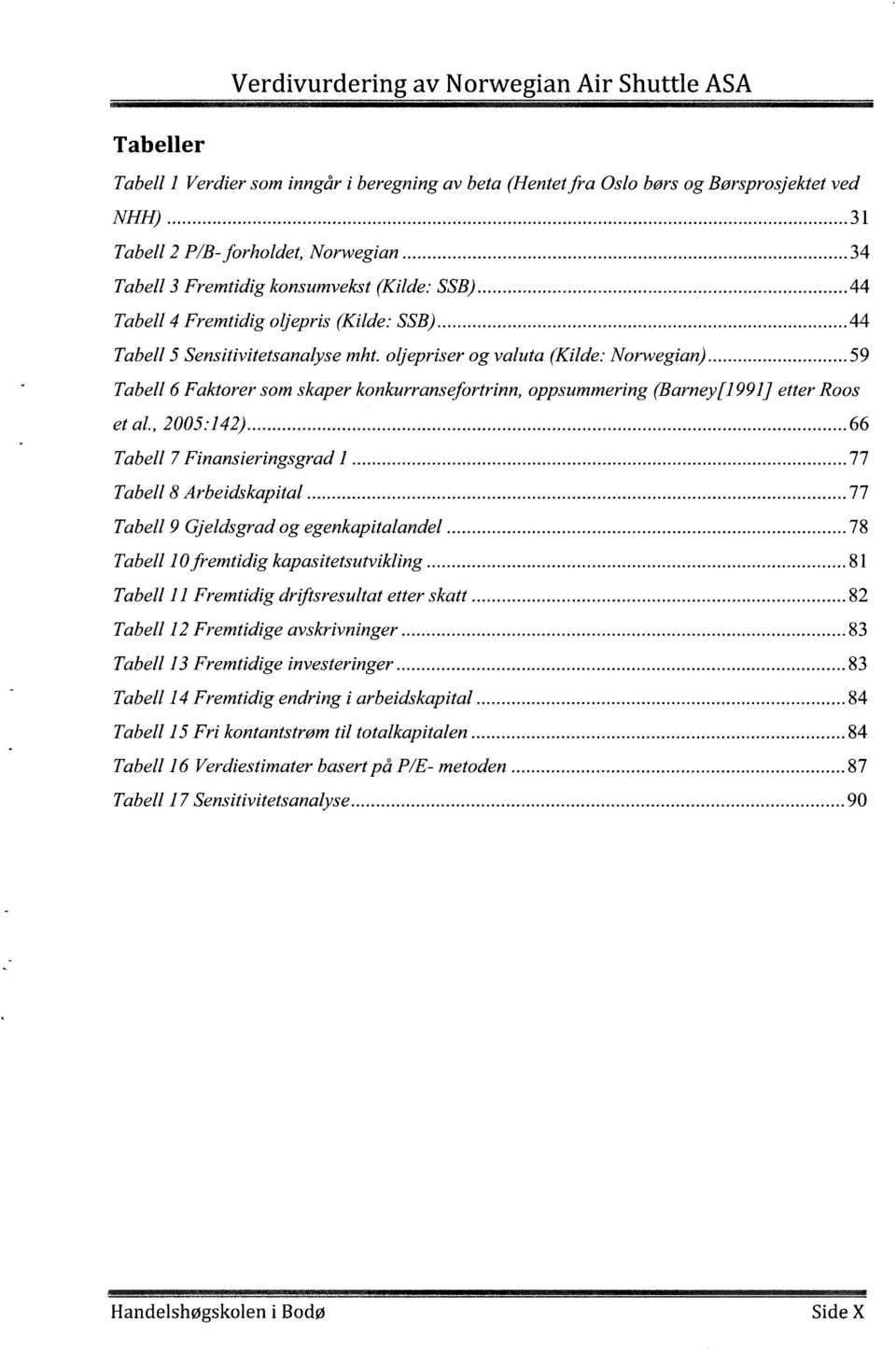 .. 59 Tabell 6 Faktorer som skaper konkurransefortrinn, oppsummering (Barney[1991) efter Roos et al., 2005:142)... 66 Tabell 7 Finansieringsgrad l... 77 Tabell 8 Arbeidskapital.