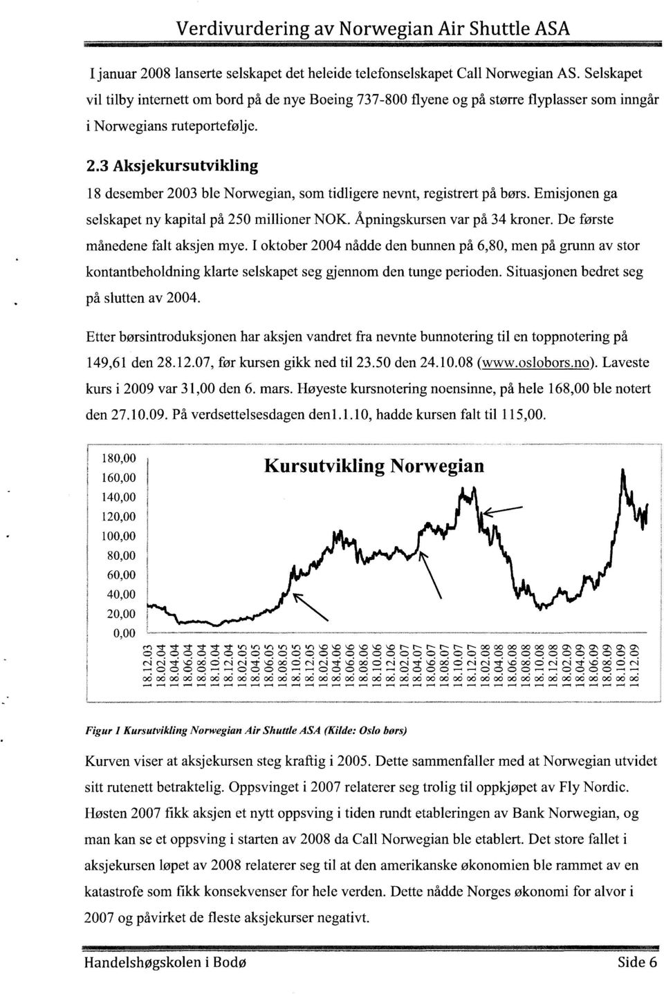 3 Aksjekursutvikling 18 desember 2003 ble Norwegian, som tidligere nevnt, registrert på børs. Emisjonen ga selskapet ny kapital på 250 millioner NOK. Åpningskursen var på 34 kroner.