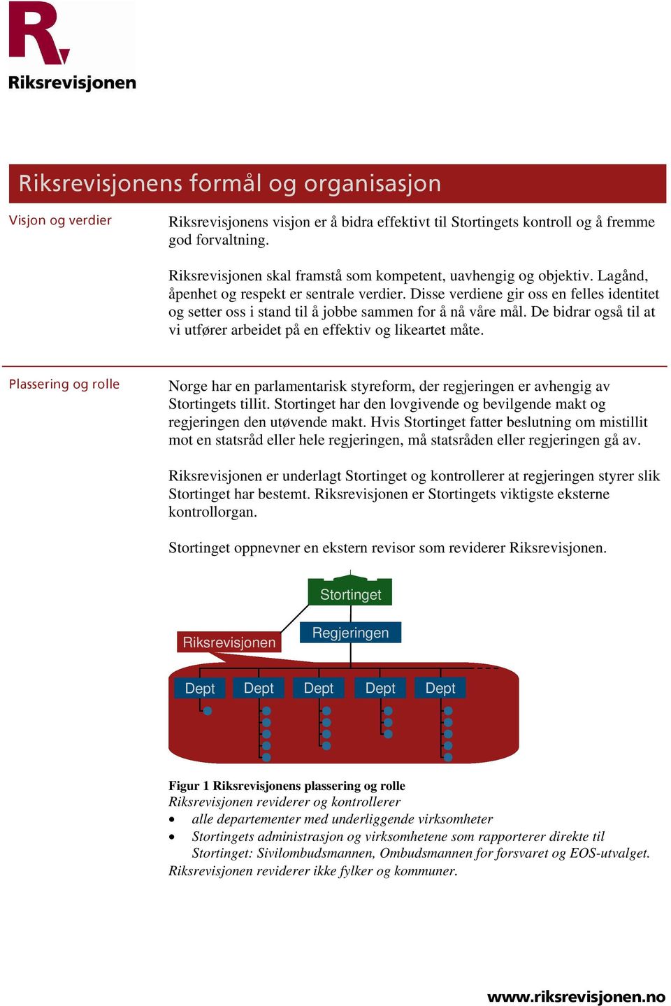 Disse verdiene gir oss en felles identitet og setter oss i stand til å jobbe sammen for å nå våre mål. De bidrar også til at vi utfører arbeidet på en effektiv og likeartet måte.