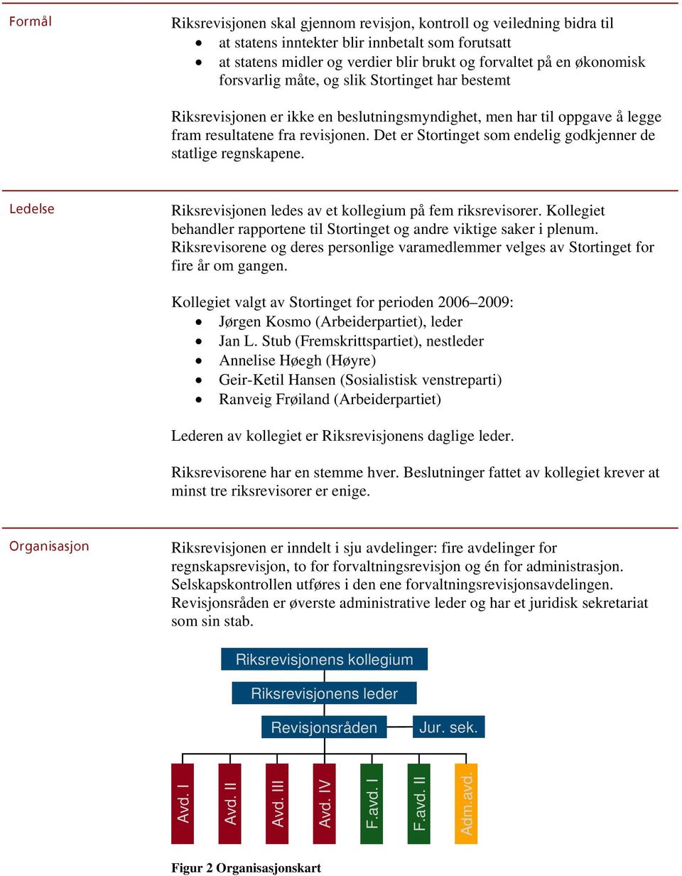 Det er Stortinget som endelig godkjenner de statlige regnskapene. iéçéäëé Riksrevisjonen ledes av et kollegium på fem riksrevisorer.