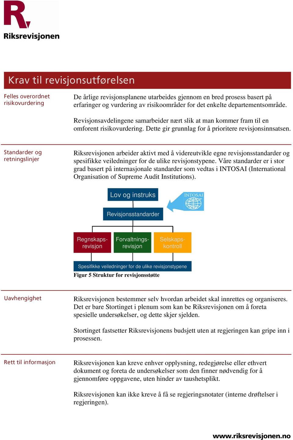 pí~åç~êçéêçö êéíåáåöëäáåàéê Riksrevisjonen arbeider aktivt med å videreutvikle egne revisjonsstandarder og spesifikke veiledninger for de ulike revisjonstypene.