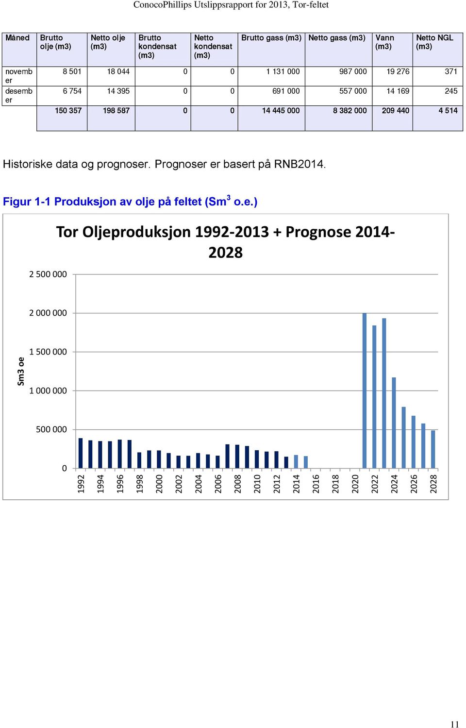 Prognoser