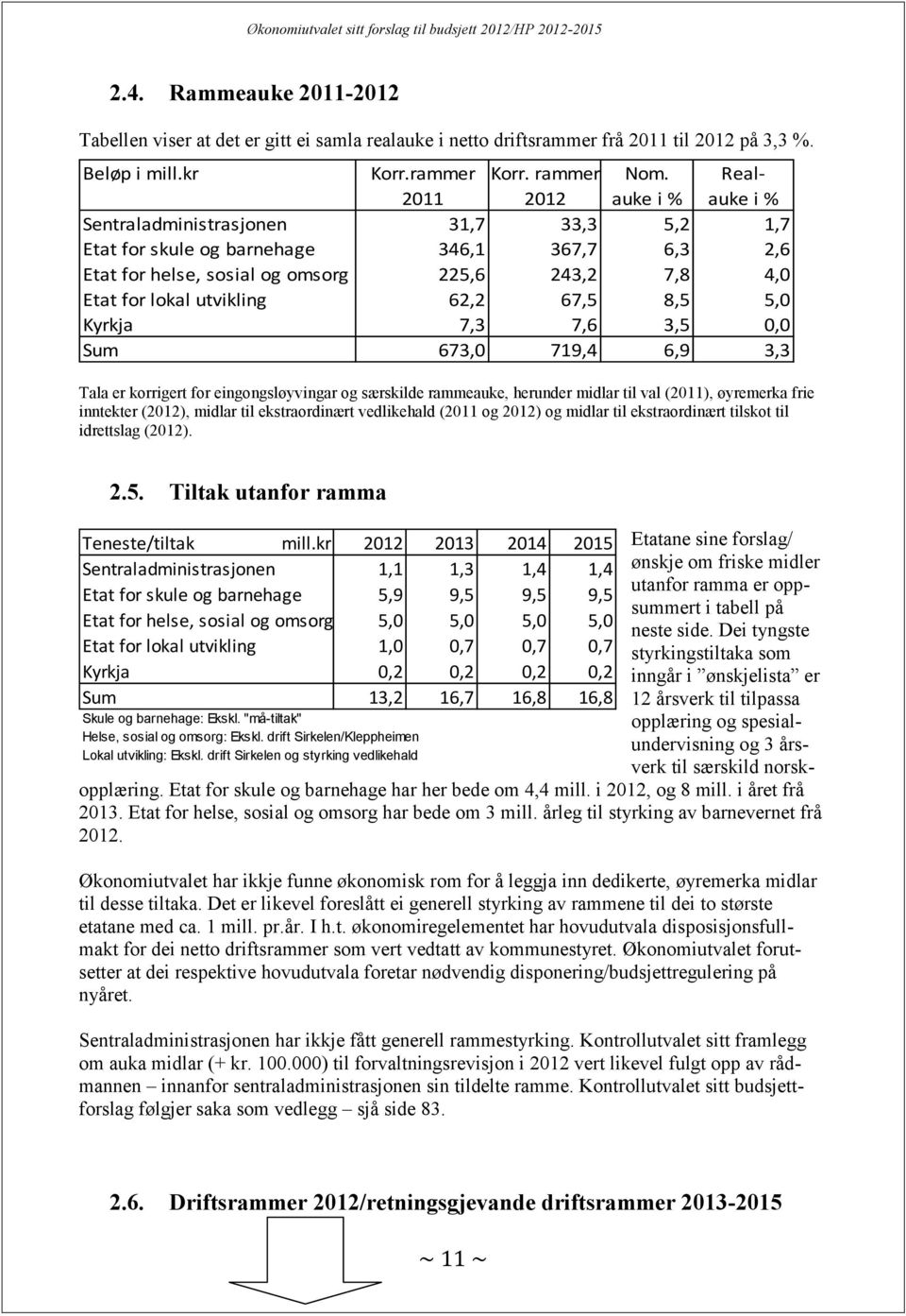 utvikling 62,2 67,5 8,5 5,0 Kyrkja 7,3 7,6 3,5 0,0 Sum 673,0 719,4 6,9 3,3 Tala er korrigert for eingongsløyvingar og særskilde rammeauke, herunder midlar til val (2011), øyremerka frie inntekter