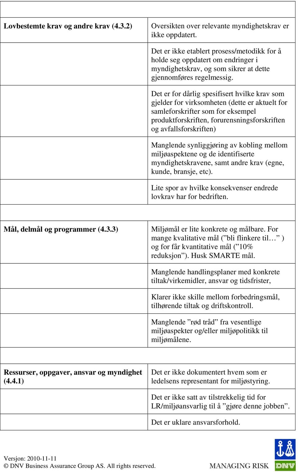 Det er for dårlig spesifisert hvilke krav som gjelder for virksomheten (dette er aktuelt for samleforskrifter som for eksempel produktforskriften, forurensningsforskriften og avfallsforskriften)