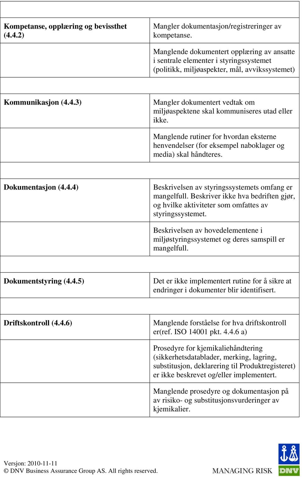 4.3) Mangler dokumentert vedtak om miljøaspektene skal kommuniseres utad eller ikke. Manglende rutiner for hvordan eksterne henvendelser (for eksempel naboklager og media) skal håndteres.