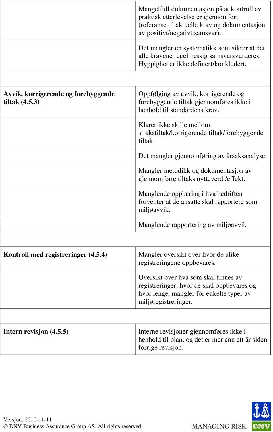 3) Oppfølging av avvik, korrigerende og forebyggende tiltak gjennomføres ikke i henhold til standardens krav. Klarer ikke skille mellom strakstiltak/korrigerende tiltak/forebyggende tiltak.