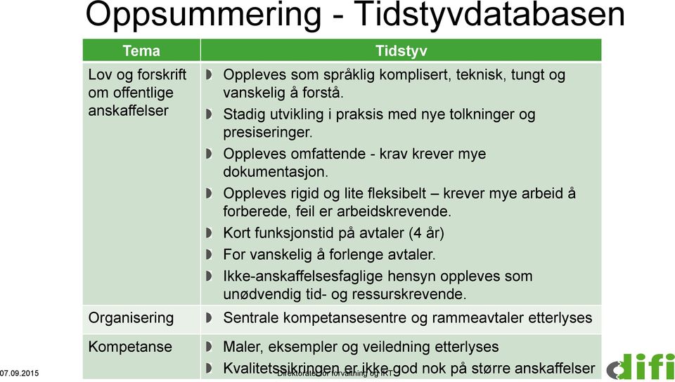 Oppleves rigid og lite fleksibelt krever mye arbeid å forberede, feil er arbeidskrevende. Kort funksjonstid på avtaler (4 år) For vanskelig å forlenge avtaler.