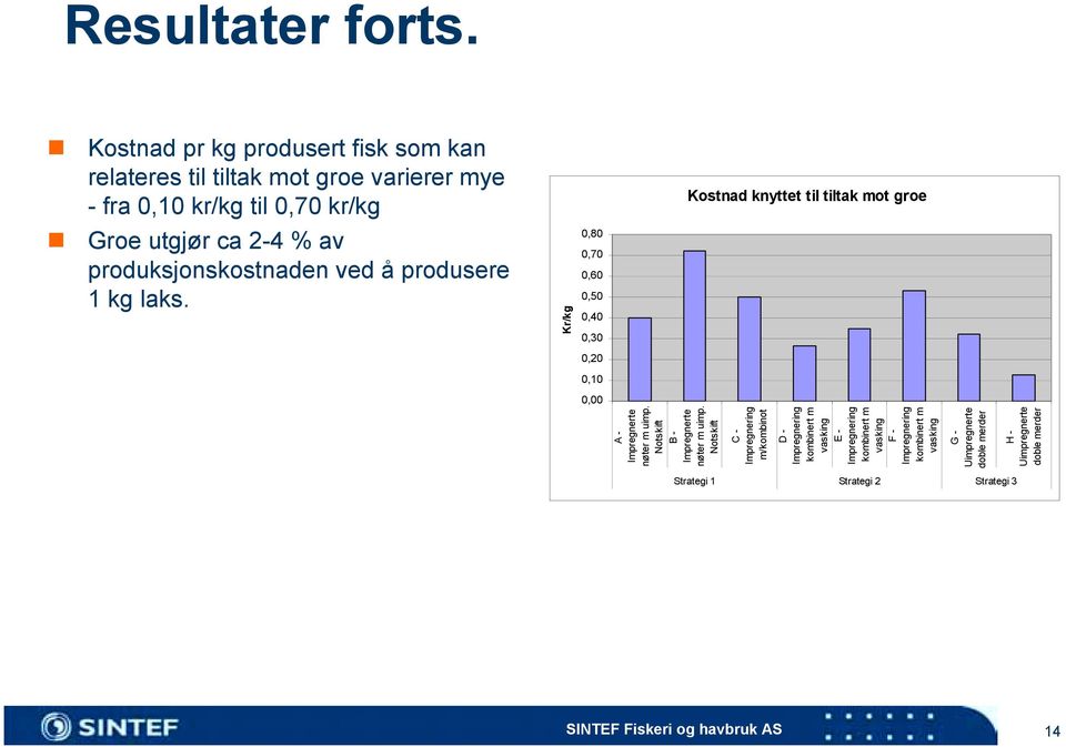 Kostnad knyttet til tiltak mot groe 0,80 0,70 0,60 0,50 0,40 0,30 0,20 0,10 0,00 14 A - Impregnerte nøter m uimp.