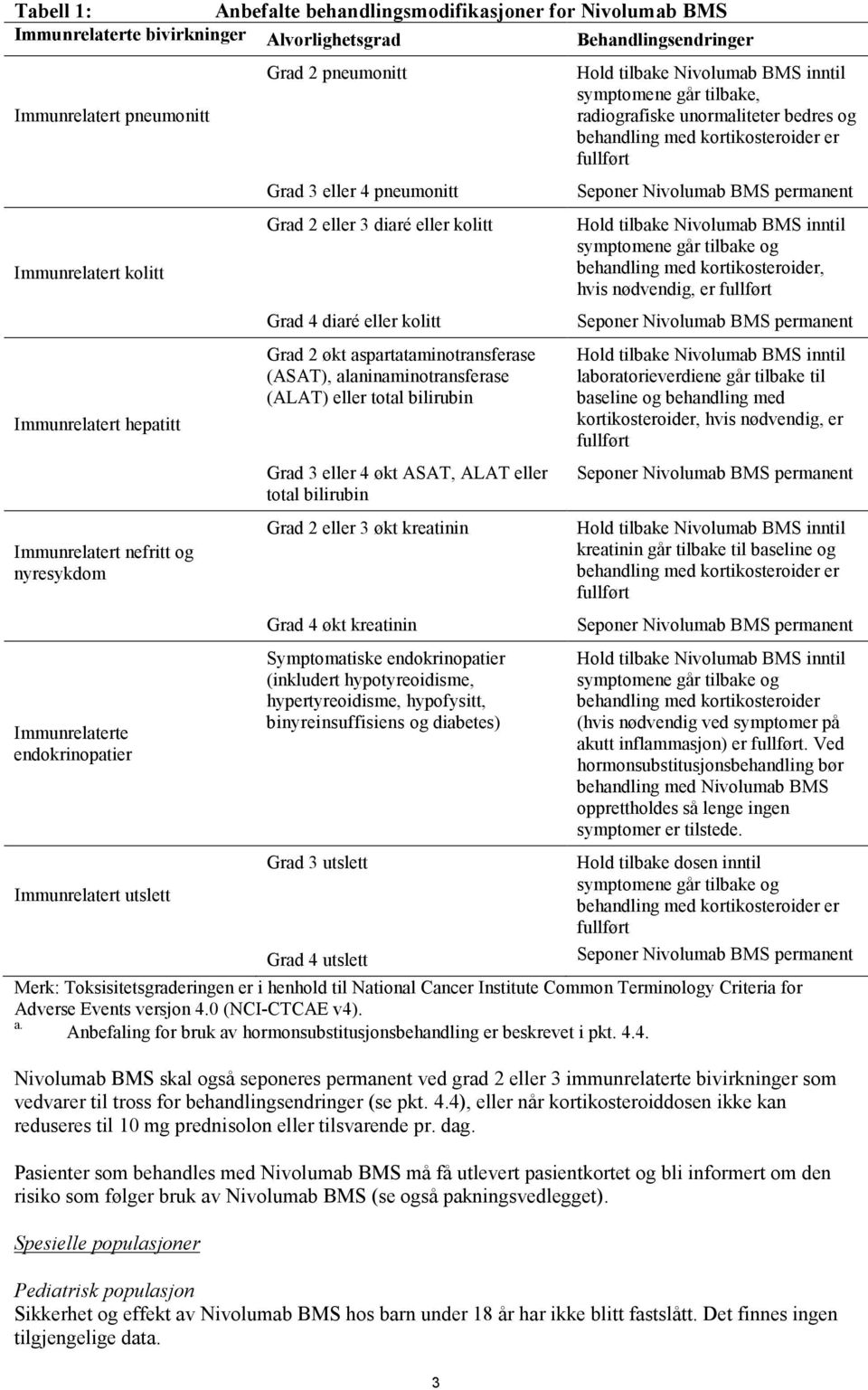 aspartataminotransferase (ASAT), alaninaminotransferase (ALAT) eller total bilirubin Grad 3 eller 4 økt ASAT, ALAT eller total bilirubin Grad 2 eller 3 økt kreatinin Grad 4 økt kreatinin