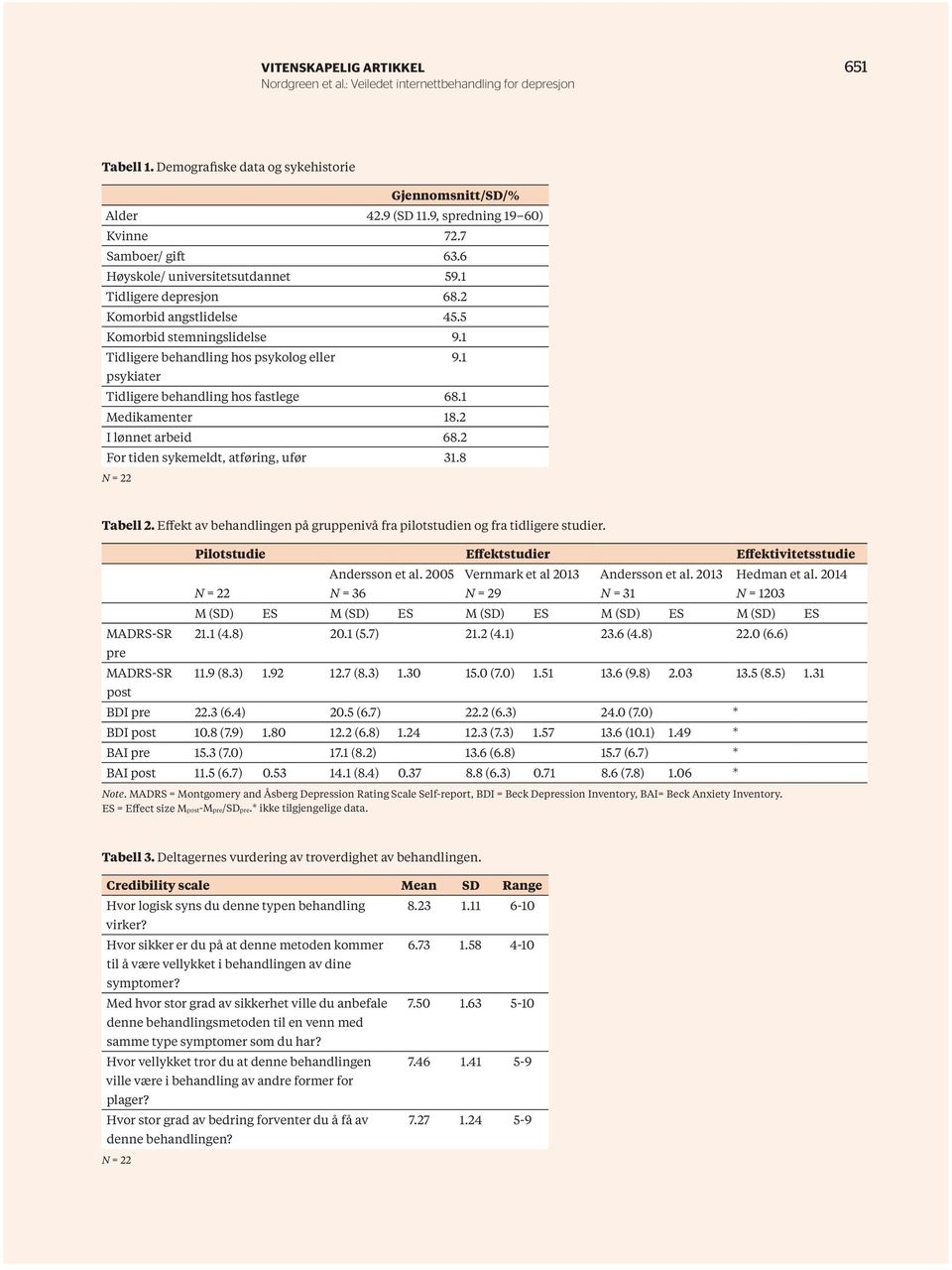 2 I lønnet arbeid 68.2 For tiden sykemeldt, atføring, ufør 31.8 N = 22 Tabell 2. Effekt av behandlingen på gruppenivå fra pilotstudien og fra tidligere studier.