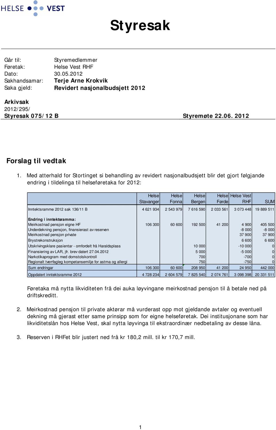 Med atterhald for Stortinget si behandling av revidert nasjonalbudsjett blir det gjort følgjande endring i tildelinga til helseføretaka for 2012: Vest Inntektsramme 2012 sak 136/11 B 4 621 934 2 543