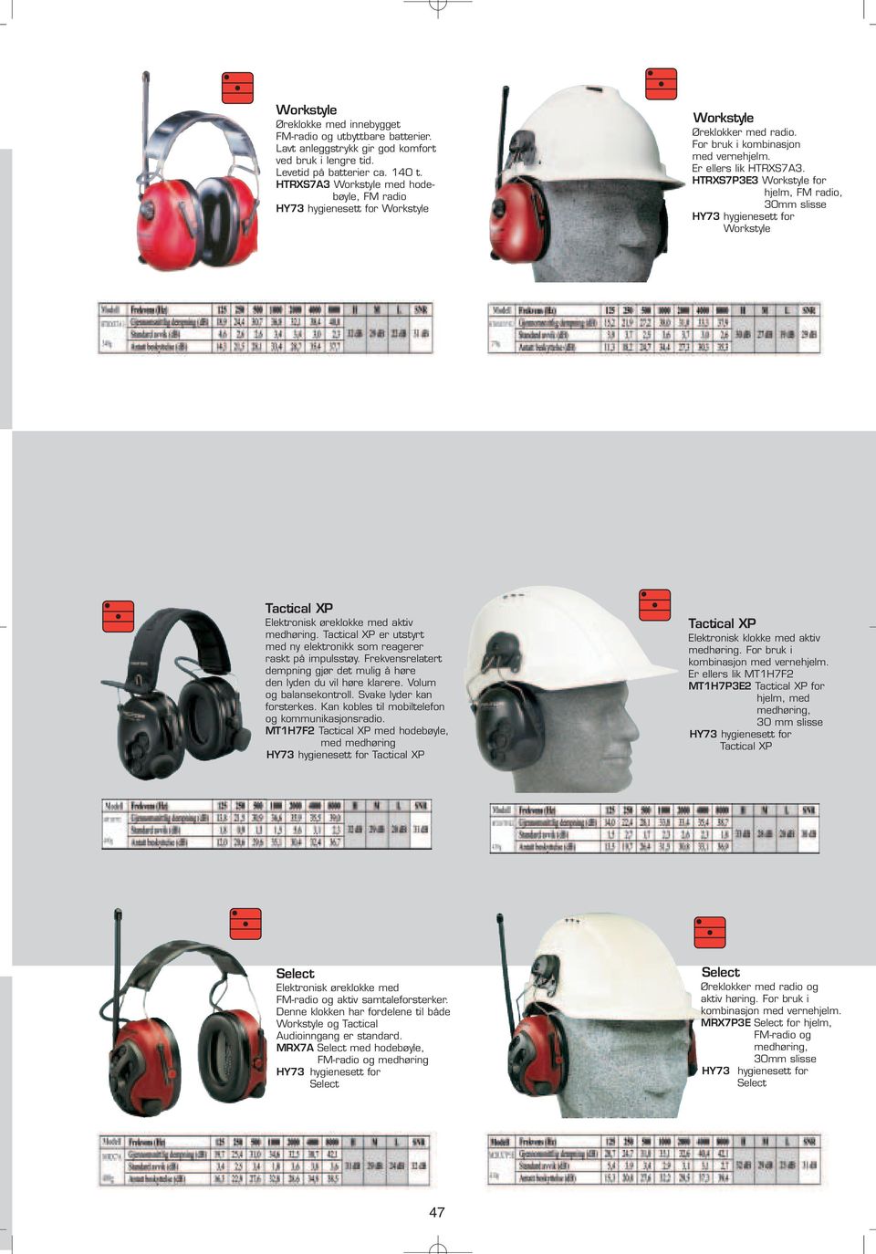 HTRXS7P3E3 Workstyle for hjelm, FM radio, 30mm slisse HY73 hygienesett for Workstyle Tactical XP Elektronisk øreklokke med aktiv medhøring.