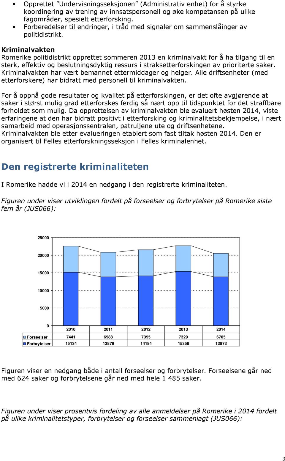 Kriminalvakten Romerike politidistrikt opprettet sommeren 2013 en kriminalvakt for å ha tilgang til en sterk, effektiv og beslutningsdyktig ressurs i straksetterforskingen av prioriterte saker.