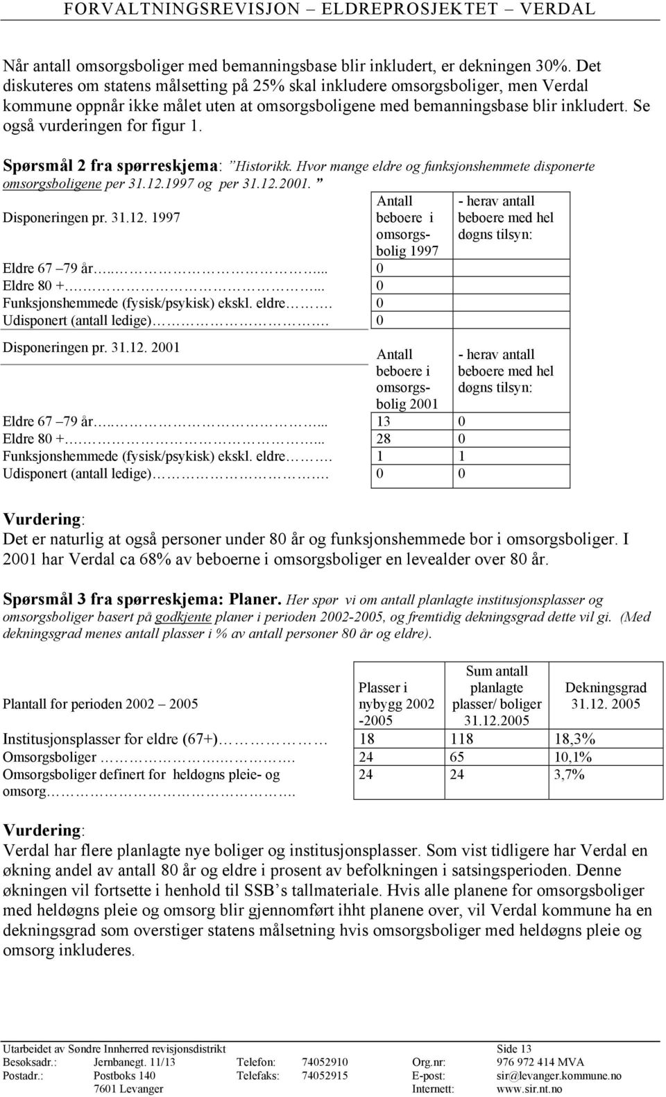 Se også vurderingen for figur 1. Spørsmål 2 fra spørreskjema: Historikk. Hvor mange eldre og funksjonshemmete disponerte omsorgsboligene per 31.12.