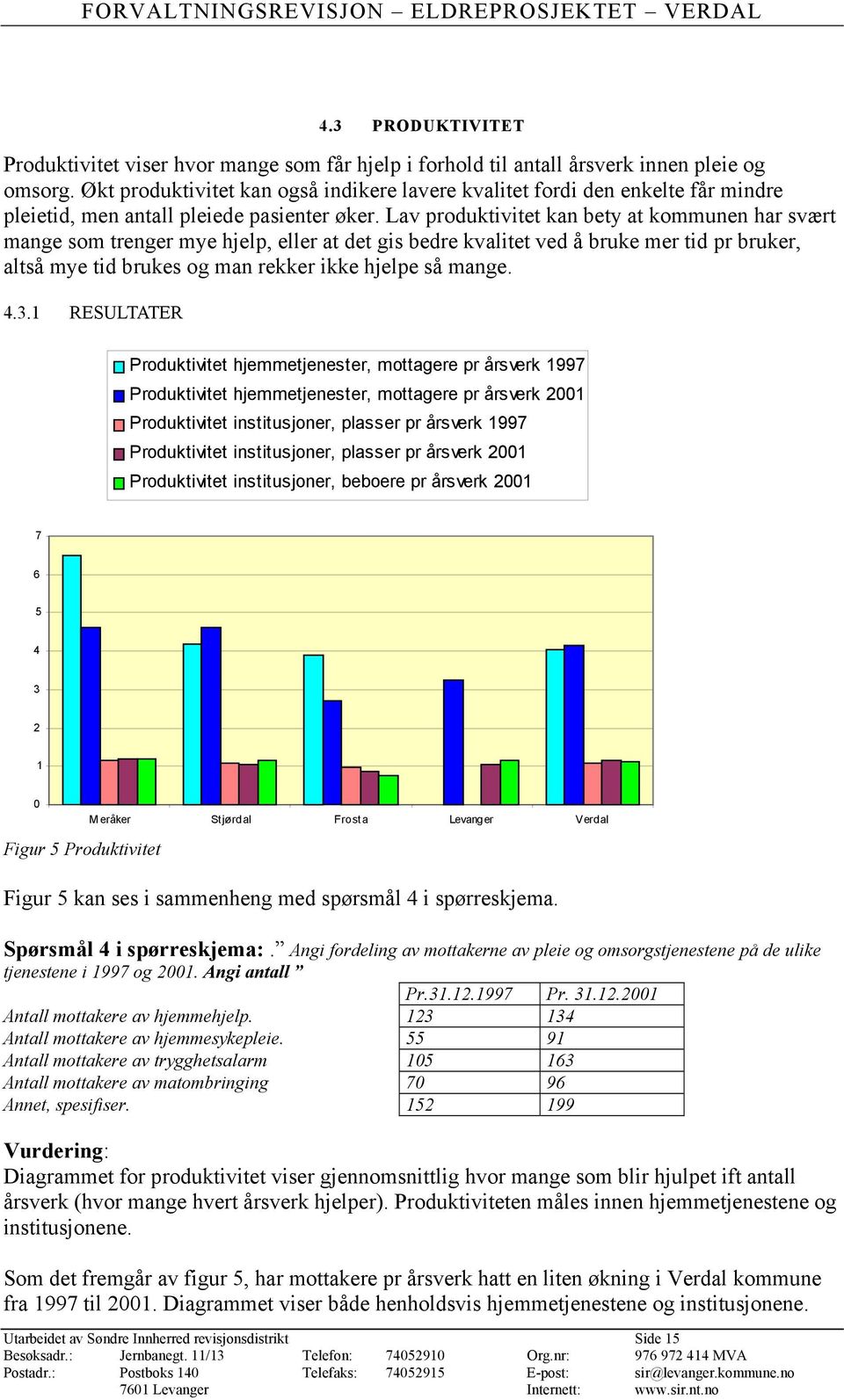 Lav produktivitet kan bety at kommunen har svært mange som trenger mye hjelp, eller at det gis bedre kvalitet ved å bruke mer tid pr bruker, altså mye tid brukes og man rekker ikke hjelpe så mange. 4.