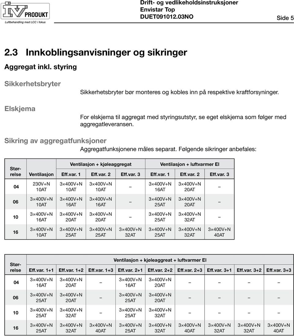 For elskjema til aggregat med styringsutstyr, se eget elskjema som følger med aggregatleveransen. Sikring av aggregatfunksjoner Aggregatfunksjonene måles separat.