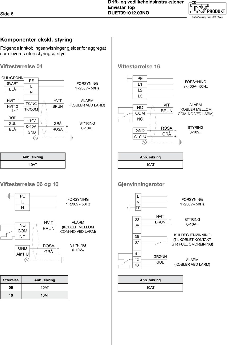 +10V 0-10V GND HVIT BRUN GRÅ ROSA + FORSYNING 1 230V~ 50Hz ALARM (KOBLER VED LARM) STYRING 0-10V= PE L1 L2 L3 NO COM NC GND Ain1 U VIT BRUN ROSA GRÅ + FORSYNING 3 400V~ 50Hz ALARM (KOBLER MELLOM