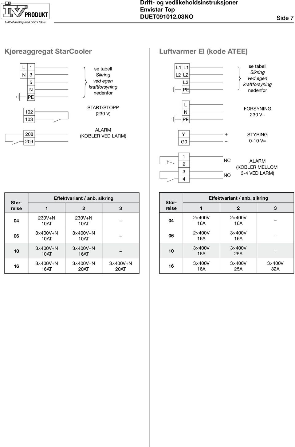 STYRING 0-10 V= 1 2 3 4 NC NO ALARM (KOBLER MELLOM 3-4 VED LARM) Effektvariant / anb. sikring 1 2 3 Størrelse Størrelse Effektvariant / anb.