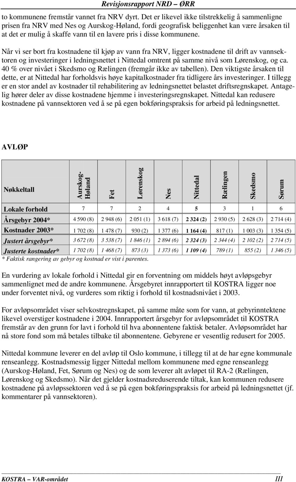 kommunene. Når vi ser bort fra kostnadene til kjøp av vann fra NRV, ligger kostnadene til drift av vannsektoren og investeringer i ledningsnettet i Nittedal omtrent på samme nivå som Lørenskog, og ca.