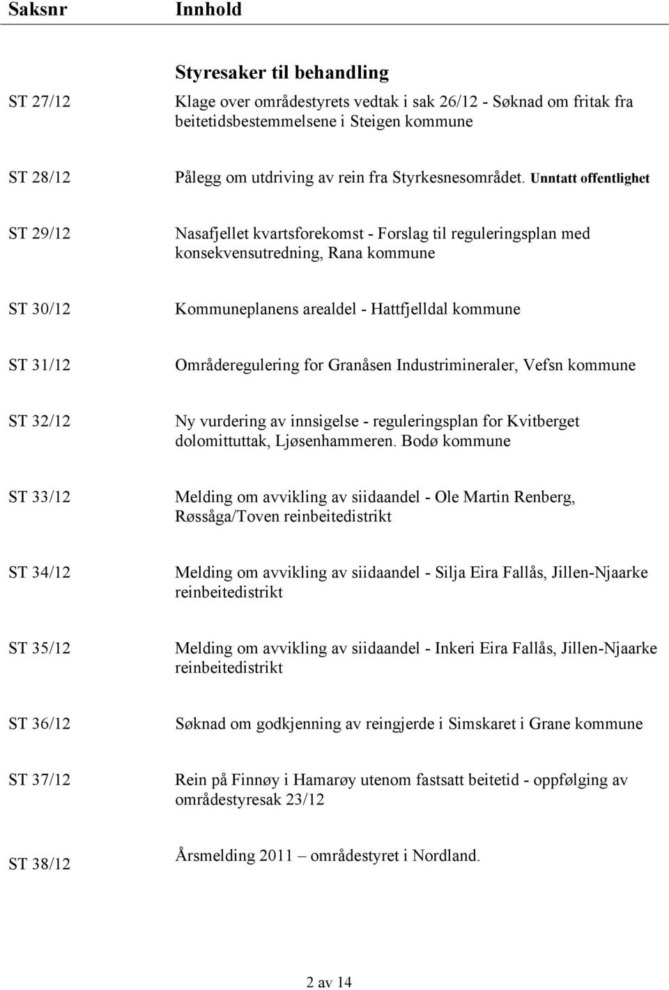 Unntatt offentlighet ST 29/12 Nasafjellet kvartsforekomst - Forslag til reguleringsplan med konsekvensutredning, Rana kommune ST 30/12 Kommuneplanens arealdel - Hattfjelldal kommune ST 31/12