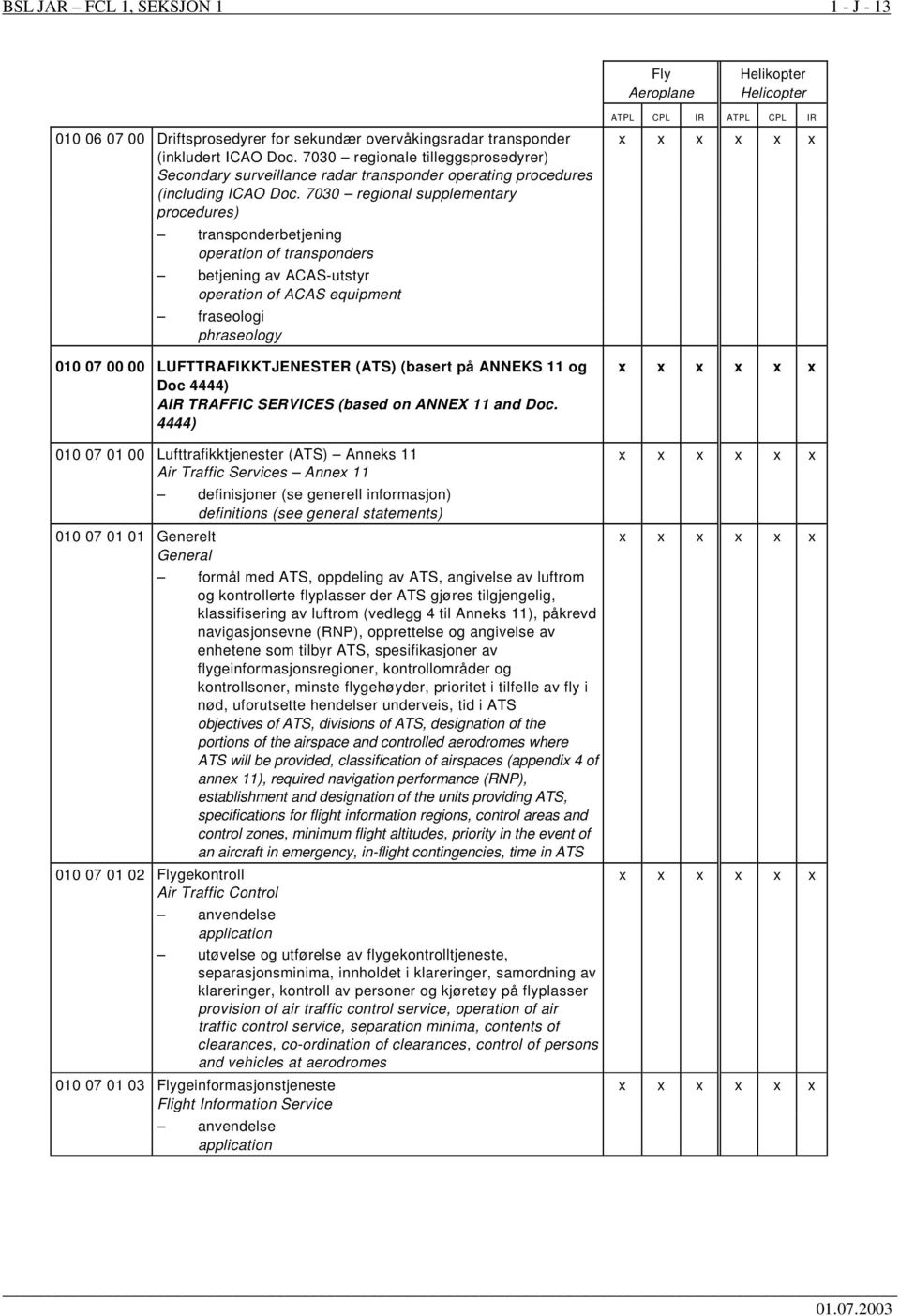 7030 regional supplementary procedures) transponderbetjening operation of transponders betjening av ACAS-utstyr operation of ACAS equipment fraseologi phraseology 010 07 00 00 LUFTTRAFIKKTJENESTER