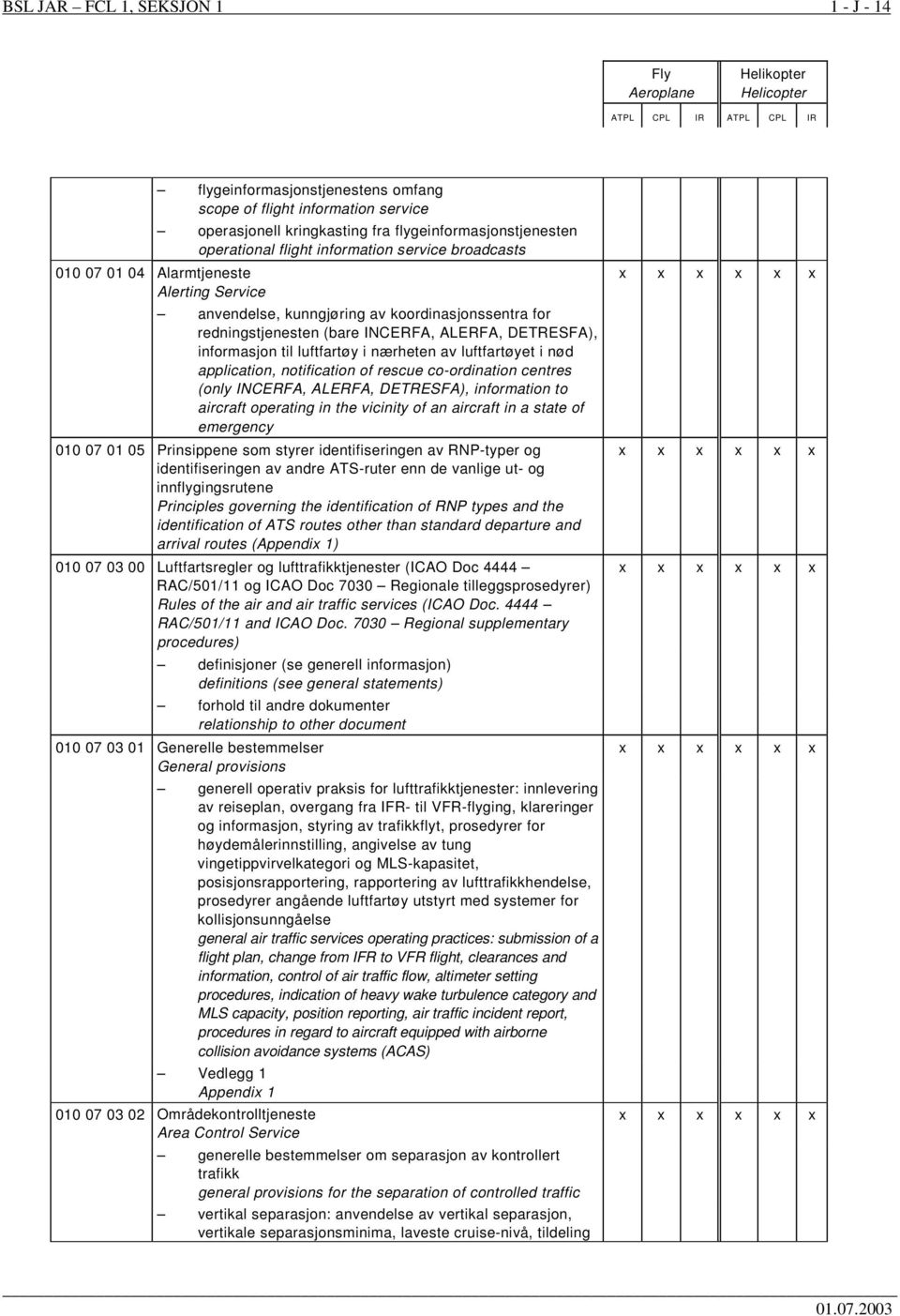 nærheten av luftfartøyet i nød application, notification of rescue co-ordination centres (only INCERFA, ALERFA, DETRESFA), information to aircraft operating in the vicinity of an aircraft in a state