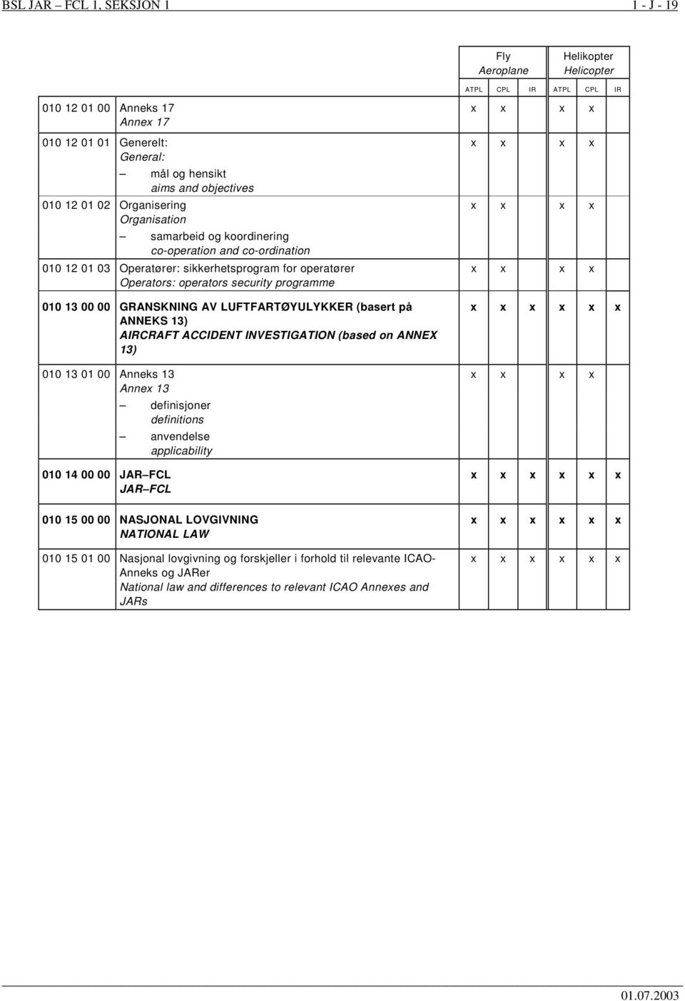 (basert på ANNEKS 13) AIRCRAFT ACCIDENT INVESTIGATION (based on ANNEX 13) 010 13 01 00 Anneks 13 Anne 13 definisjoner definitions anvendelse applicability 010 14 00 00 JAR FCL JAR FCL 010