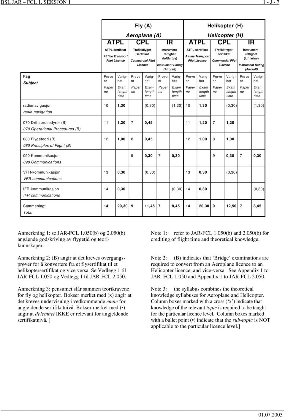 Fag Subject Prøve nr Paper no Eam length time Prøve nr Paper no Eam length time Prøve nr Paper no Eam length time Prøve nr Paper no Eam length time Prøve nr Paper no Eam length time Prøve nr Paper no