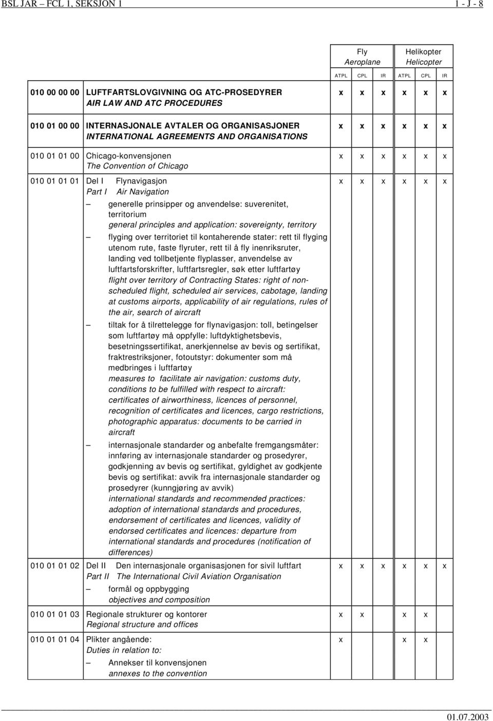 principles and application: sovereignty, territory flyging over territoriet til kontaherende stater: rett til flyging utenom rute, faste flyruter, rett til å fly inenriksruter, landing ved