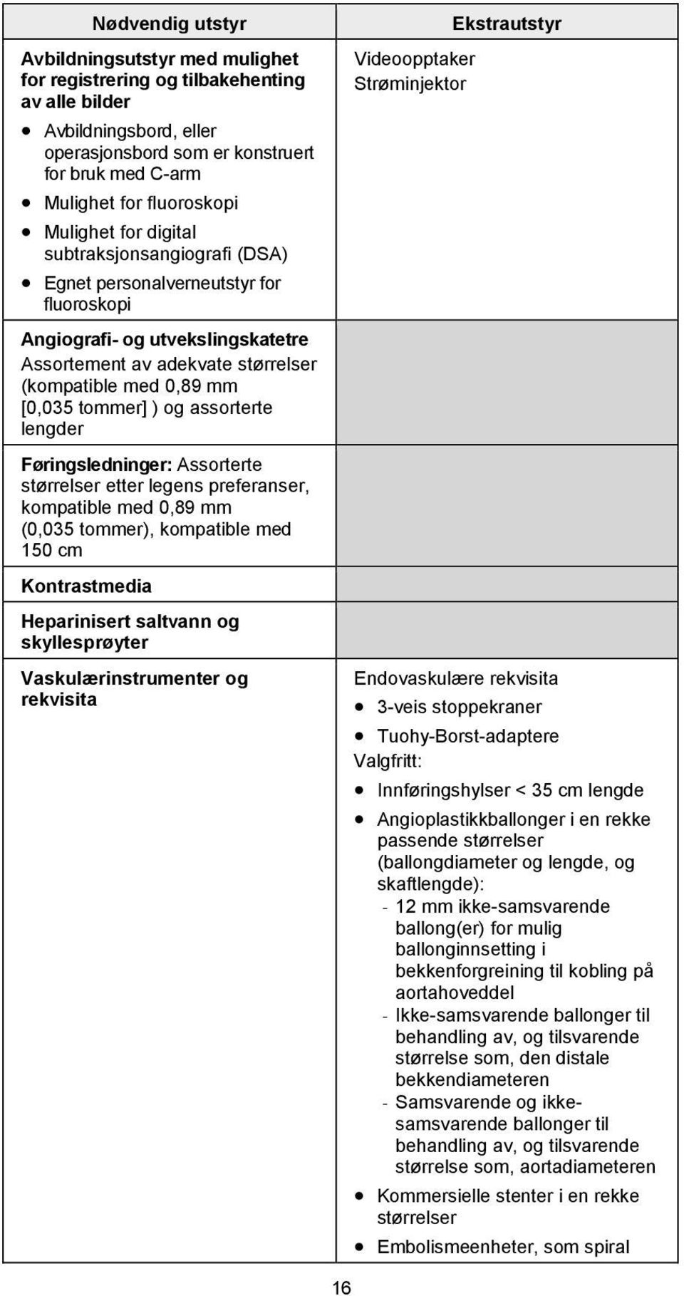 ) og assorterte lengder Føringsledninger: Assorterte størrelser etter legens preferanser, kompatible med 0,89 mm (0,035 tommer), kompatible med 150 cm Kontrastmedia Heparinisert saltvann og