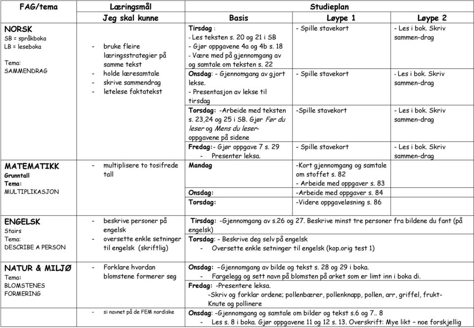 18 - Være med på gjennomgang av og samtale om teksten s. 22 Onsdag: - Gjennomgang av gjort lekse. - Presentasjon av lekse til tirsdag Torsdag: -Arbeide med teksten s. 23,24 og 25 i SB.