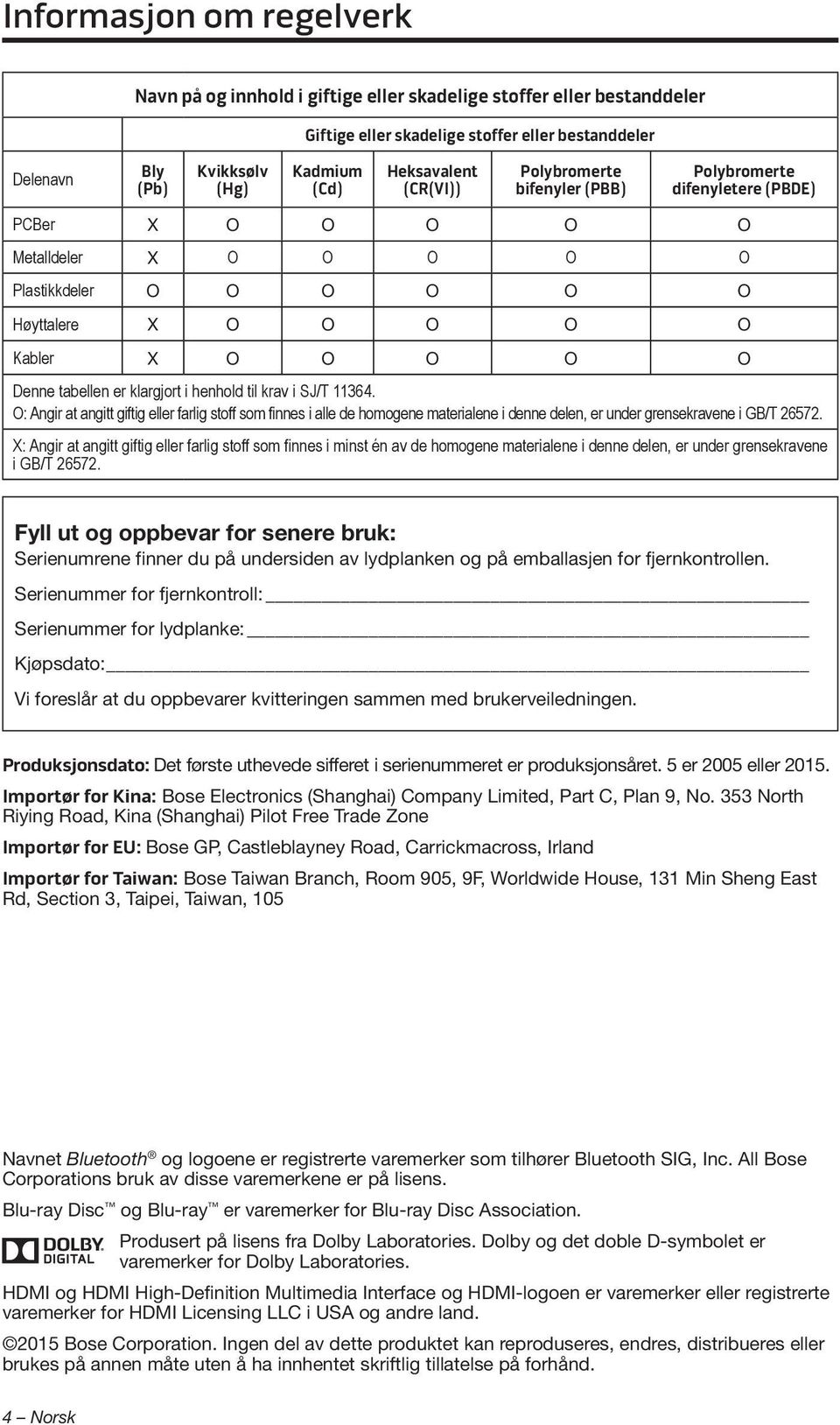 tabellen er klargjort i henhold til krav i SJ/T 11364. O: Angir at angitt giftig eller farlig stoff som finnes i alle de homogene materialene i denne delen, er under grensekravene i GB/T 26572.