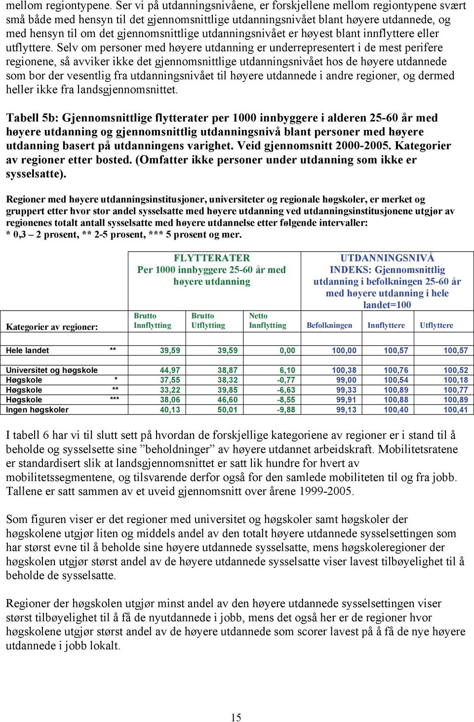 utdanningsnivået er høyest blant innflyttere eller utflyttere.