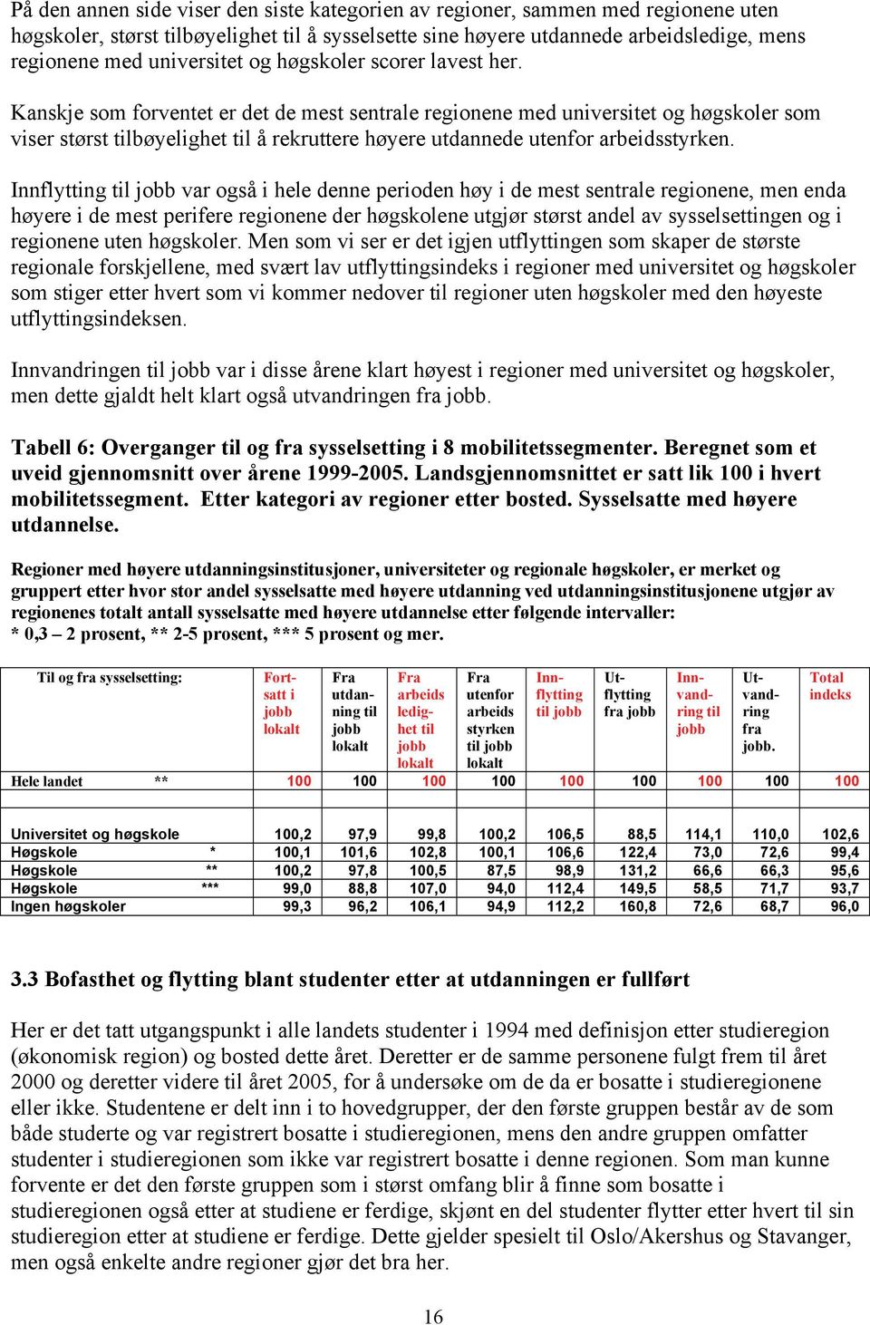 Kanskje som forventet er det de mest sentrale regionene med universitet og høgskoler som viser størst tilbøyelighet til å rekruttere høyere utdannede utenfor arbeidsstyrken.