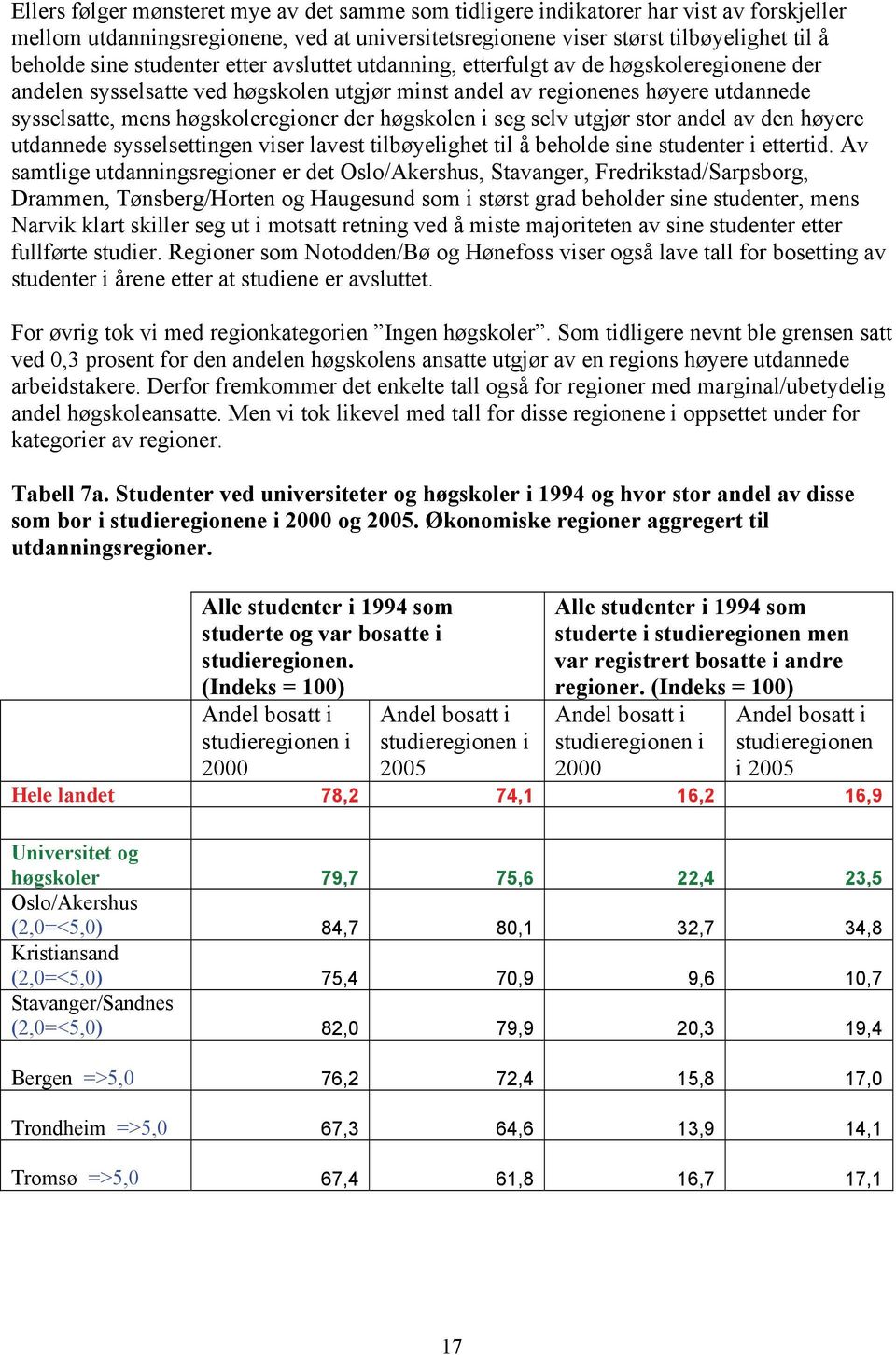 høgskolen i seg selv utgjør stor andel av den høyere utdannede sysselsettingen viser lavest tilbøyelighet til å beholde sine studenter i ettertid.