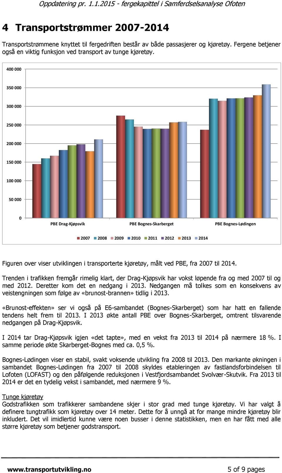 transporterte kjøretøy, målt ved PBE, fra 2007 til 2014. Trenden i trafikken fremgår rimelig klart, der Drag-Kjøpsvik har vokst løpende fra og med 2007 til og med 2012.