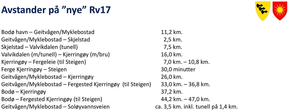 Fergested Kjerringøy (til Steigen) Bodø Kjerringøy Bodø Fergested Kjerringøy (til Steigen) Geitvågen/Myklebostad Soløyvannsveien 11,2 km.