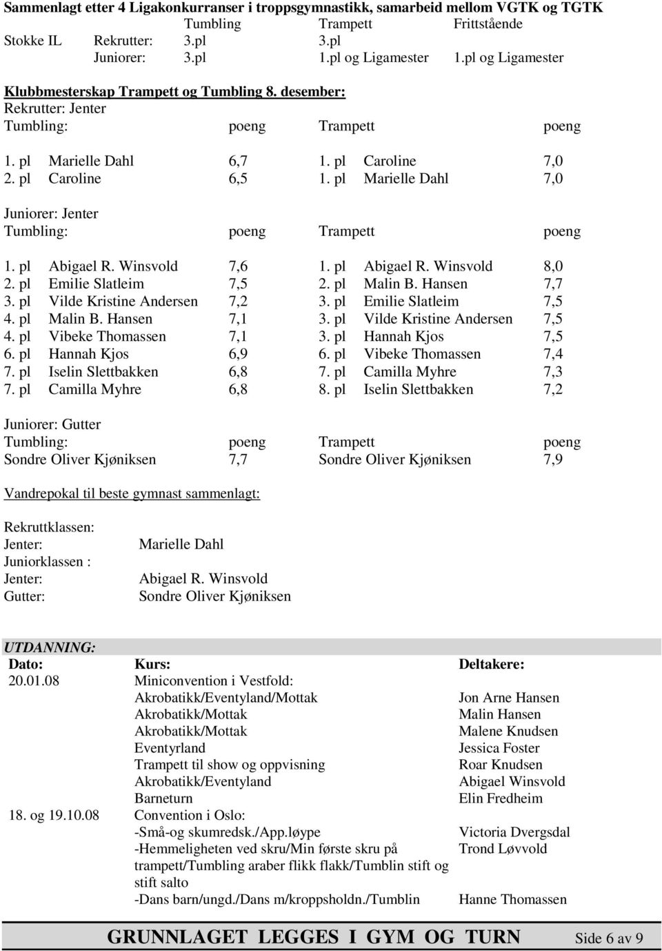 pl Marielle Dahl 7,0 Juniorer: Jenter Tumbling: poeng Trampett poeng 1. pl Abigael R. Winsvold 7,6 1. pl Abigael R. Winsvold 8,0 2. pl Emilie Slatleim 7,5 2. pl Malin B. Hansen 7,7 3.