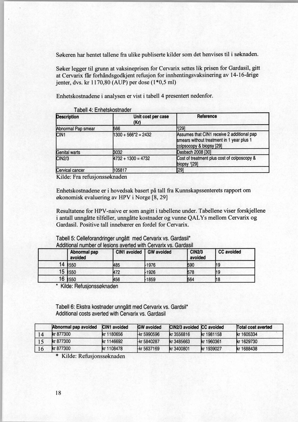 kr 1170,80 (AUP) per dose (1*0,5 ml) Enhetskostnadene i analysen er vist i tabell 4 presentert nedenfor.