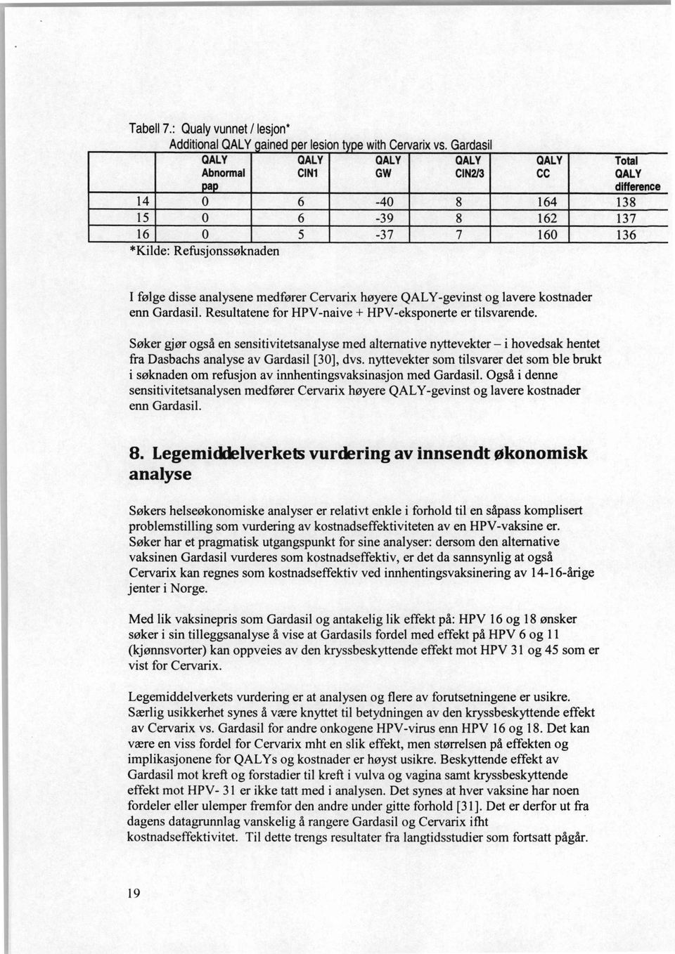 Gardasil. Resultatene for HPV-naive + HPV-eksponerte er tilsvarende. Søker gjør også en sensitivitetsanalyse med altemative nyttevekter i hovedsak hentet fra Dasbachs analyse av Gardasil [30], dvs.