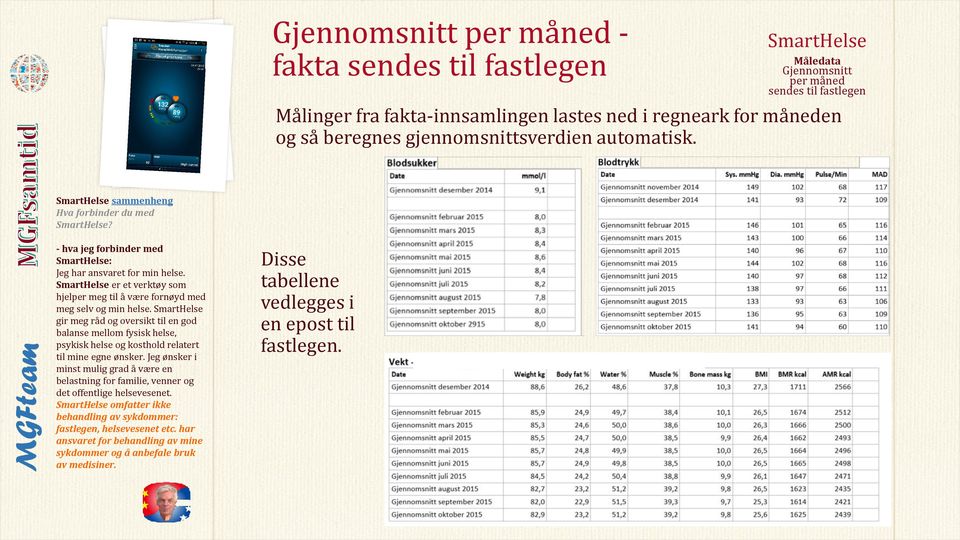 SmartHelse er et verktøy som hjelper meg til å være fornøyd med meg selv og min helse.