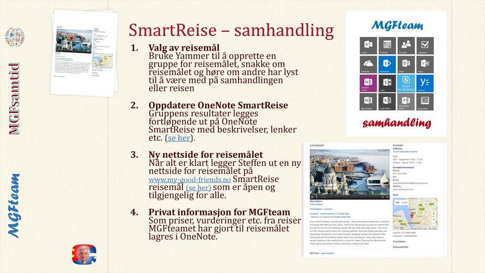 reisen 2. Oppdatere OneNote SmartReise Gruppens resultater legges fortløpende ut på OneNote SmartReise med beskrivelser, lenker etc. (se her). 3.