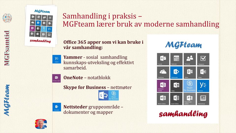 samhandling kunnskaps-utveksling og effektivt samarbeid.