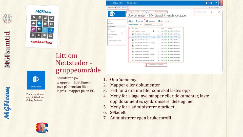 Mapper eller dokumenter 3. Felt for å dra inn filer som skal lastes opp 4.