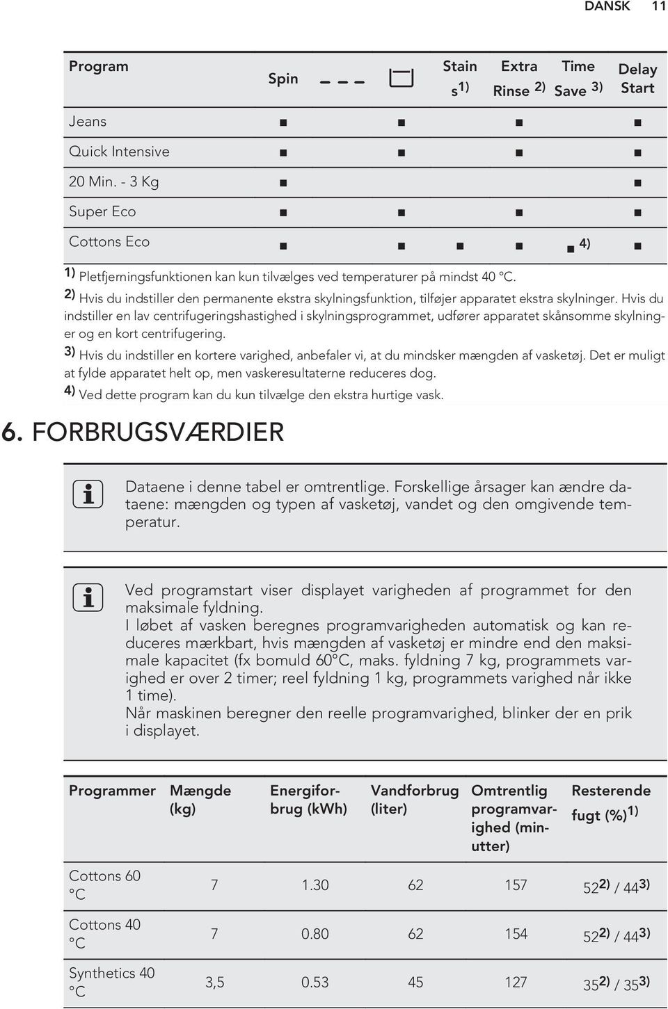 2) Hvis du indstiller den permanente ekstra skylningsfunktion, tilføjer apparatet ekstra skylninger.