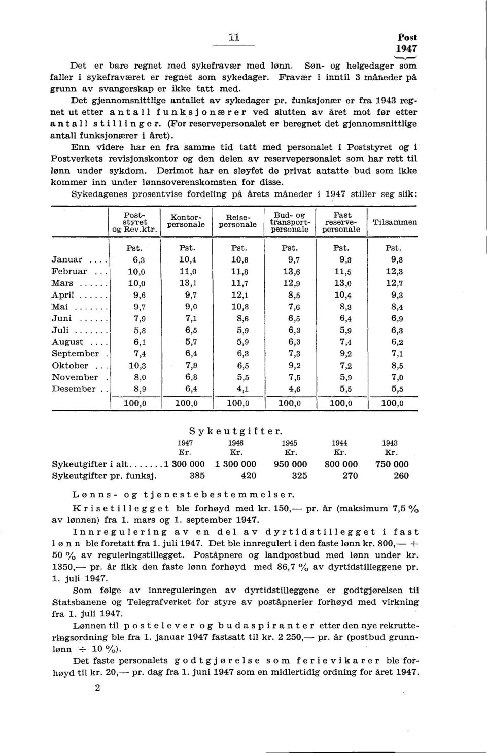 (For reservepersonalet er beregnet det gjennomsnittlige antall funksjonærer i året).