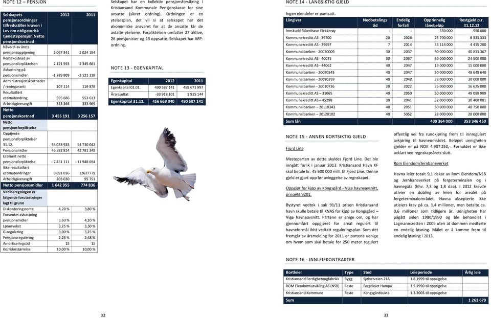 Administrasjonskostnader / rentegaranti 107 114 119 878 Resultatført estimatendring 595 686 553 613 Arbeidsgiveravgift 353 366 333 969 Netto pensjonskostnad 3 455 191 3 256 157 Netto