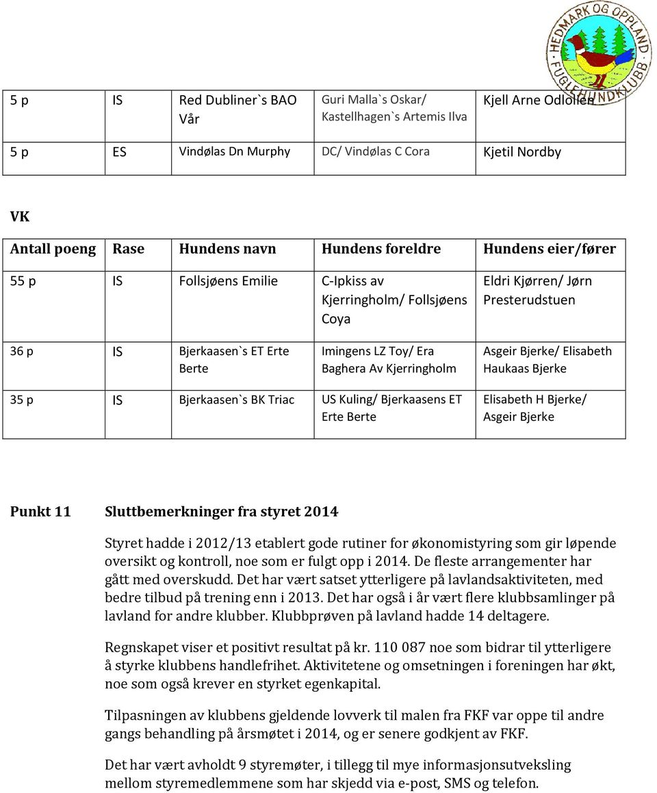 Kjerringholm Asgeir Bjerke/ Elisabeth Haukaas Bjerke 35 p IS Bjerkaasen`s BK Triac US Kuling/ Bjerkaasens ET Erte Berte Elisabeth H Bjerke/ Asgeir Bjerke Punkt 11 Sluttbemerkninger fra styret 2014