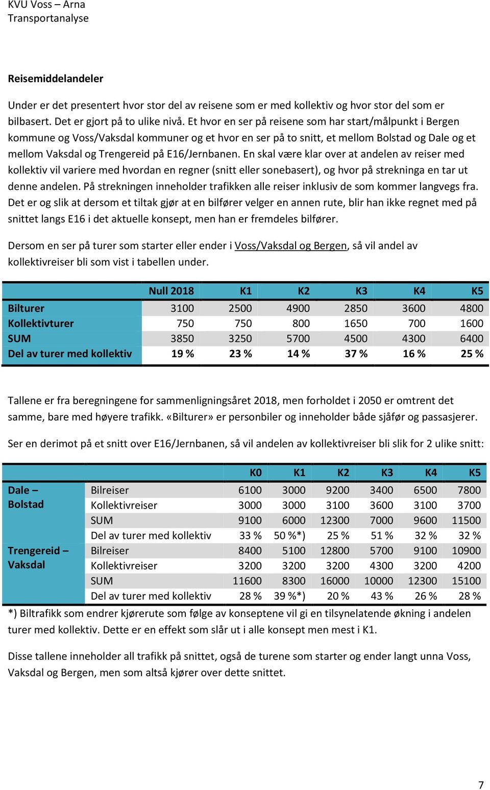 En skal være klar over at andelen av reiser med kollektiv vil variere med hvordan en regner (snitt eller sonebasert), og hvor på strekninga en tar ut denne andelen.